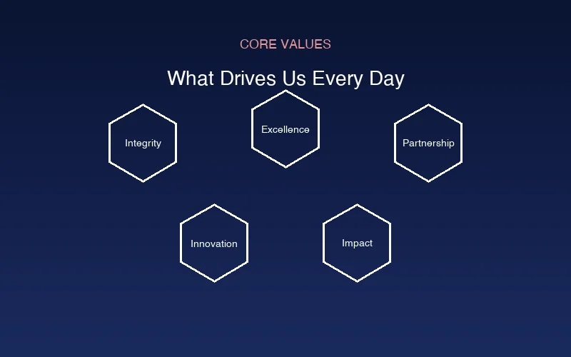 Brainovy core values
